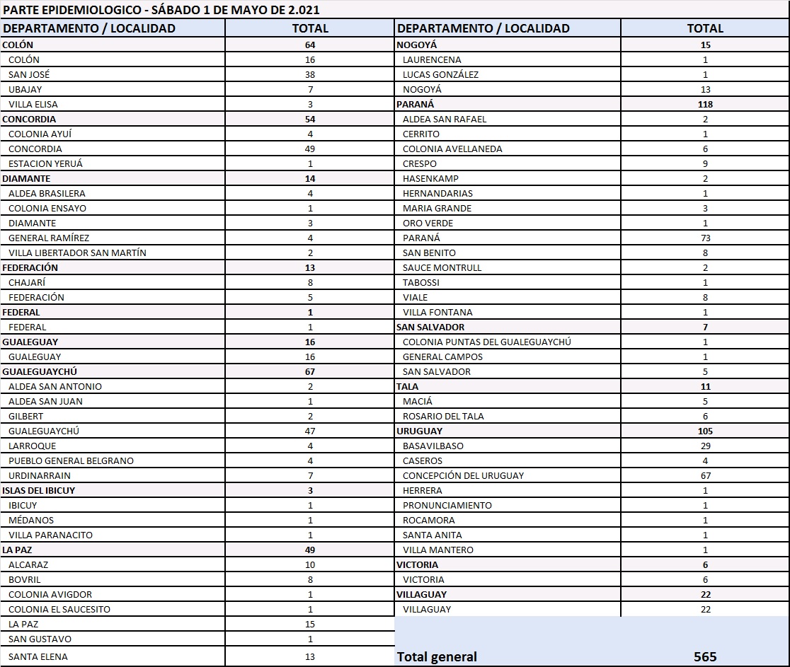 CUADRO CORONAVIRUS 1 5 21