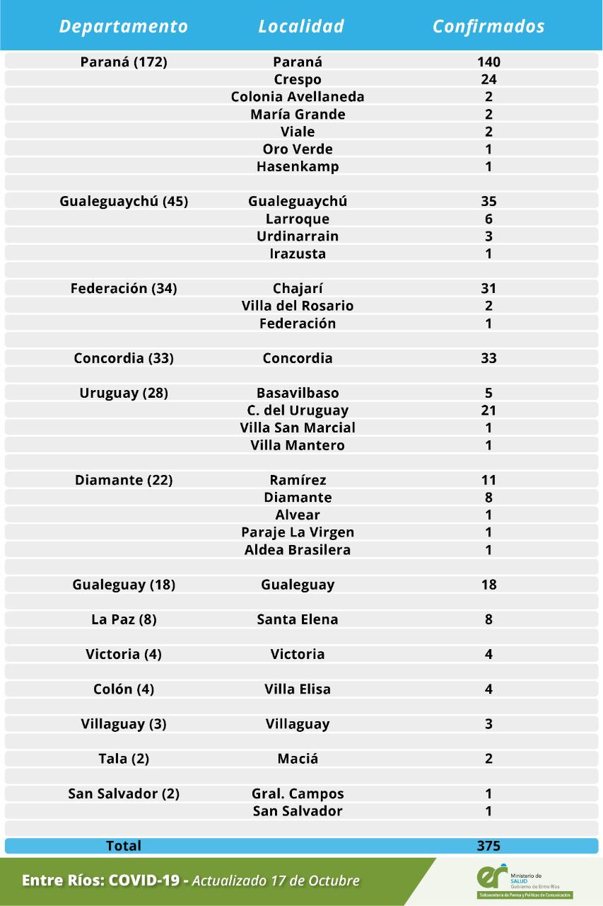 CiudadCoronavirus17ocubre