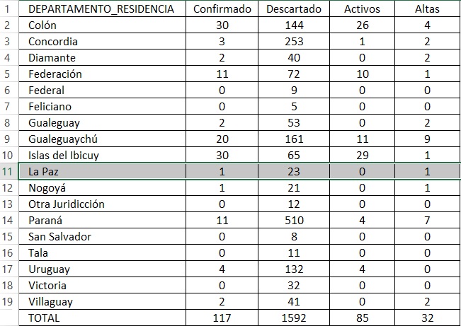 Cuadro coronavirus ER 19 6 2020