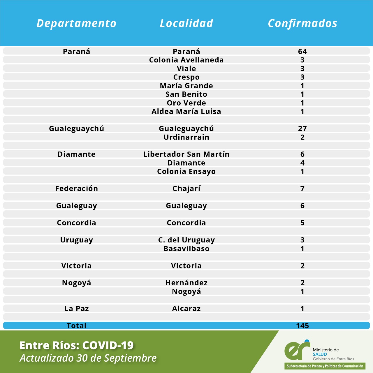DETALLE CORONVIRUS 30 9 20