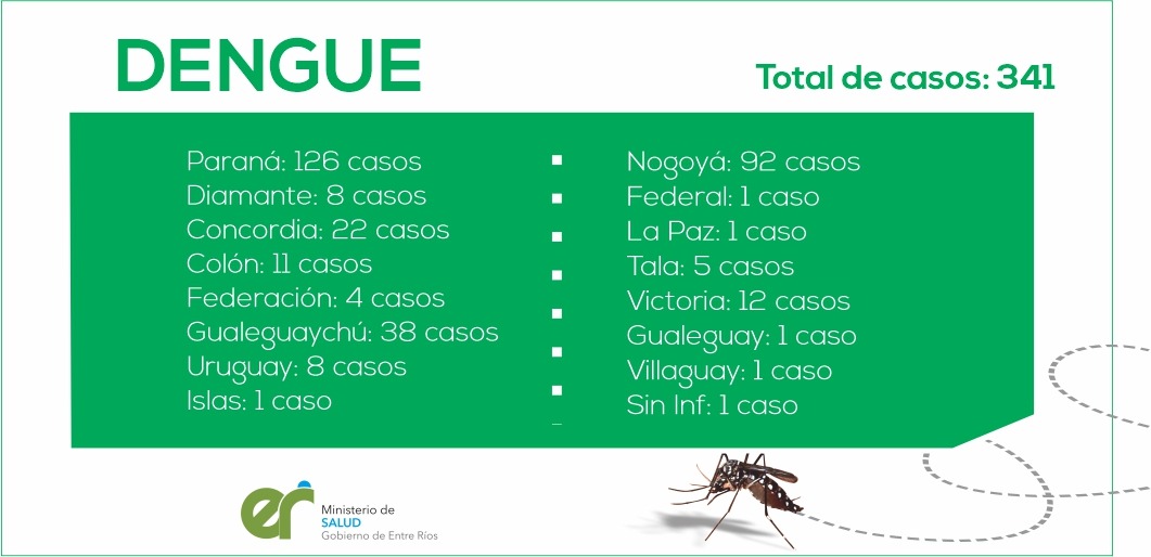 Dengue2020Abril15