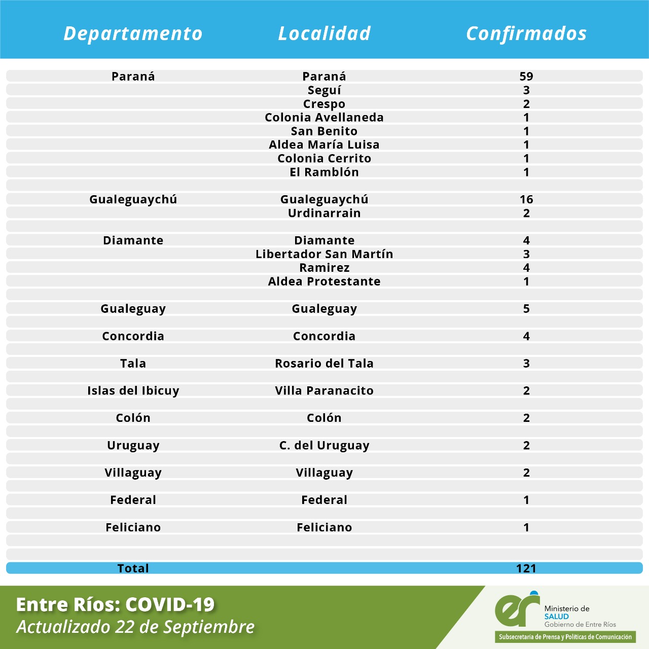 DetalleCoronavirus22septiembre