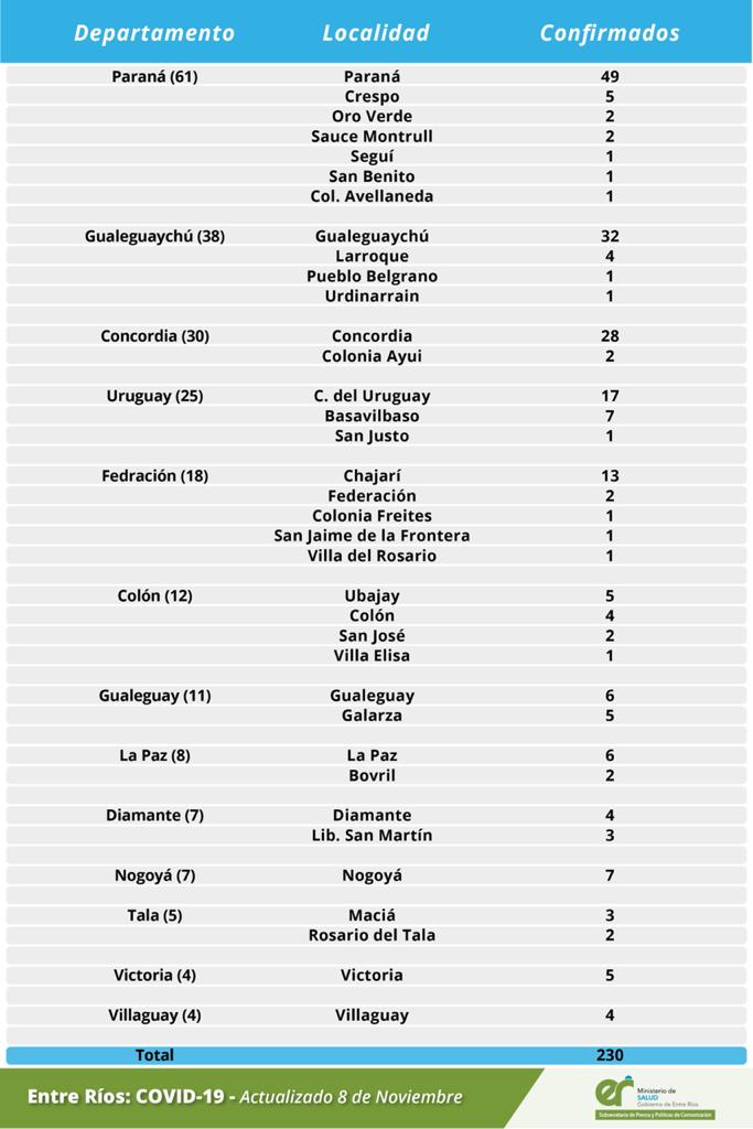 DetalleCoronavirus8noviembre