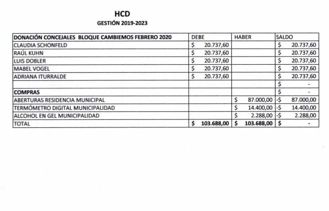 DetalleDonacionConcejalesBovril