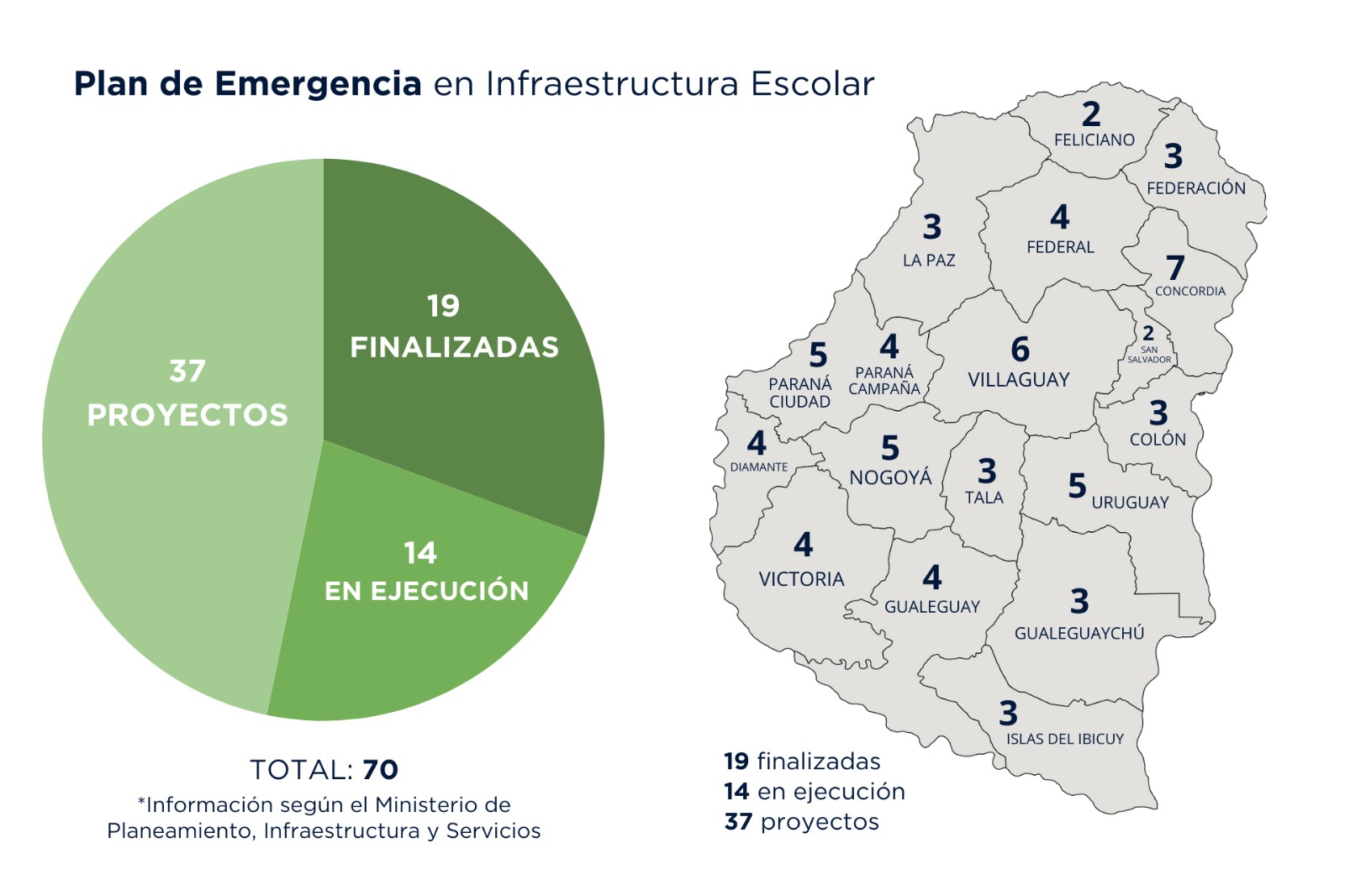FOTO 1 Gráfico obras emergencia inf educ 1