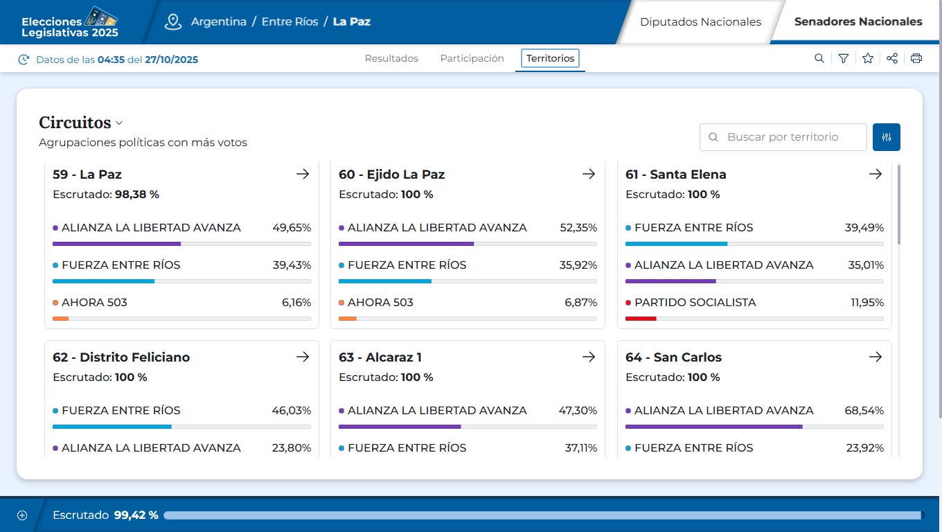 LA PAZ territorios resultados 2025 senado.jpg