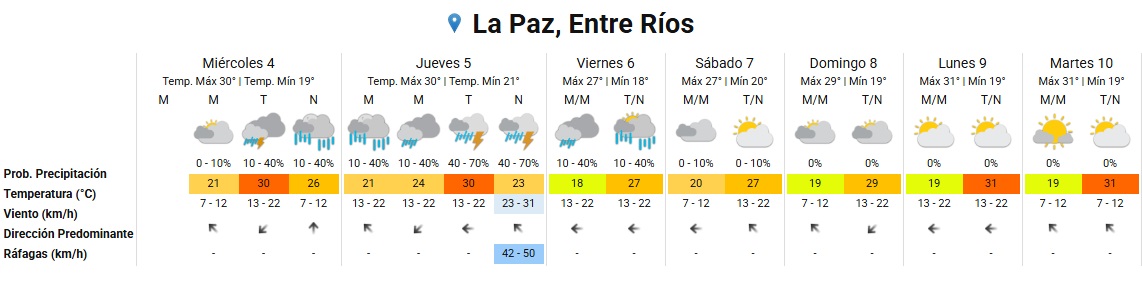 La Paz extendido 4 3 2026.jpg