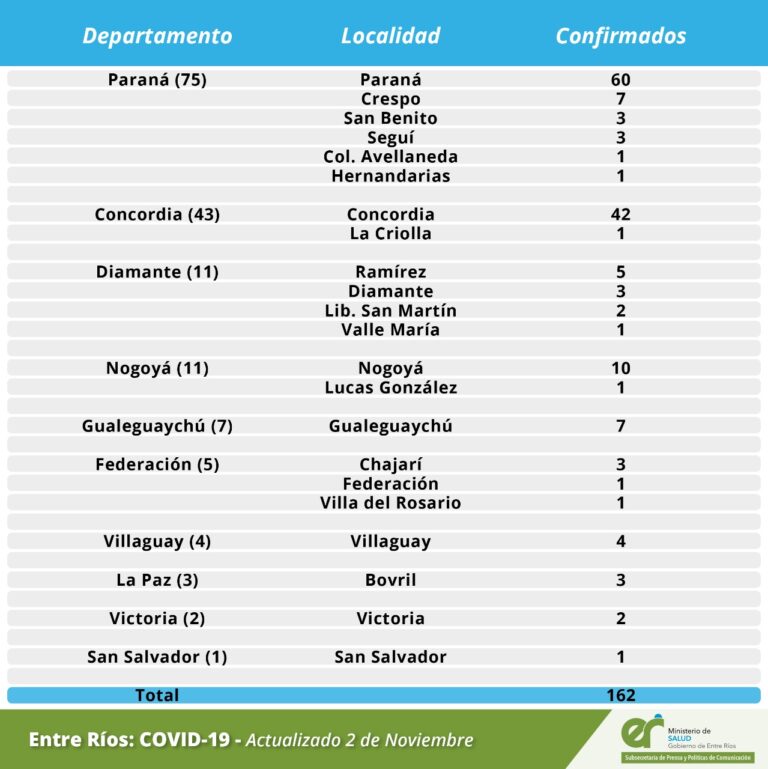 LunesDetalleciudadadcoronavirus2denoviembre