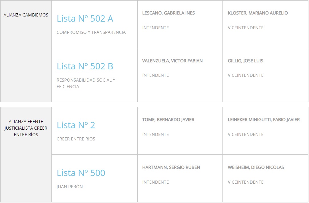 Precandidatos intendente PASO Bovril