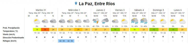 PronosticoLaPaz