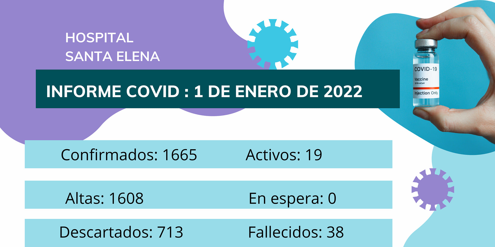 REPORTECOVIDSANTAELENEAENERO2022