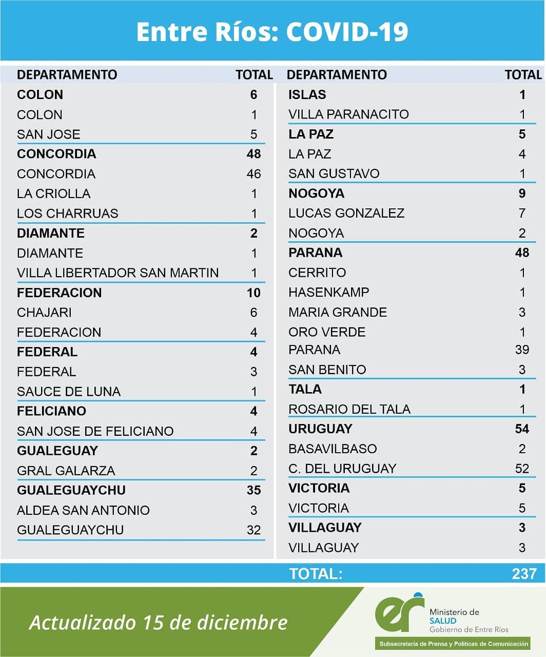 Reporte15diciembrecoronavirus
