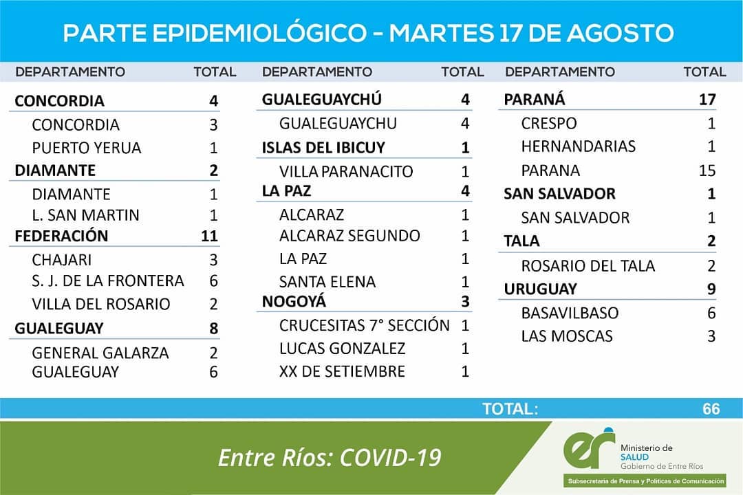 ReporteCovid17deagosto2021