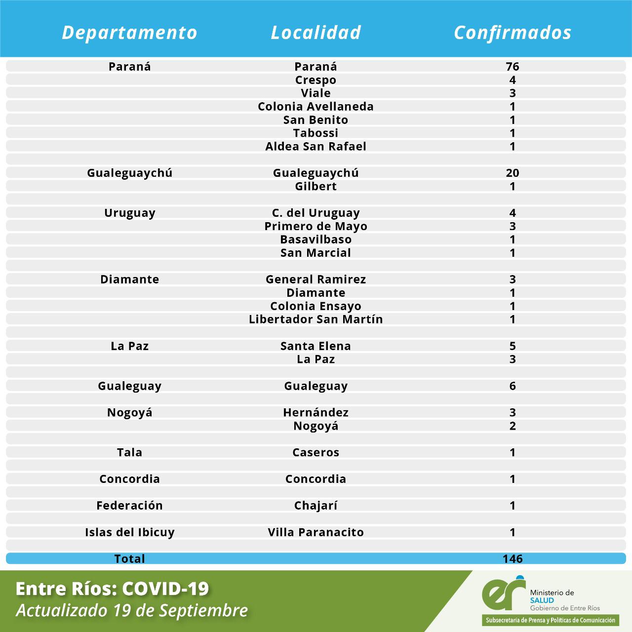 ReporteSaludCoronavirus19septiembre