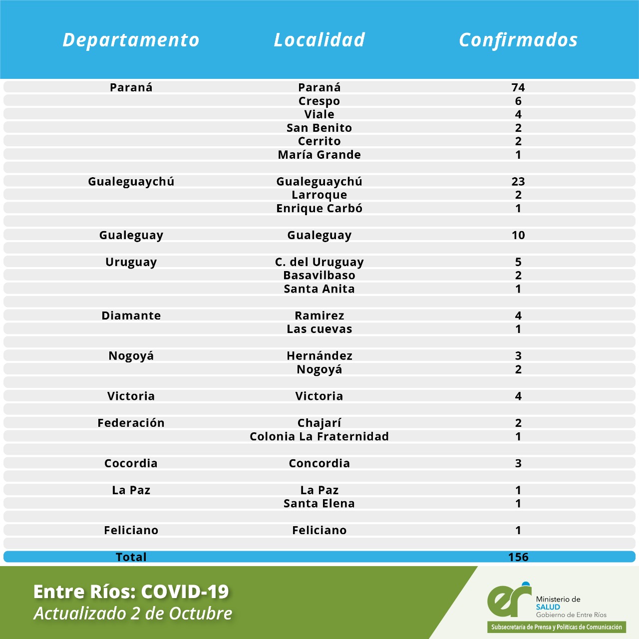 Reportecoronavirusoctubre