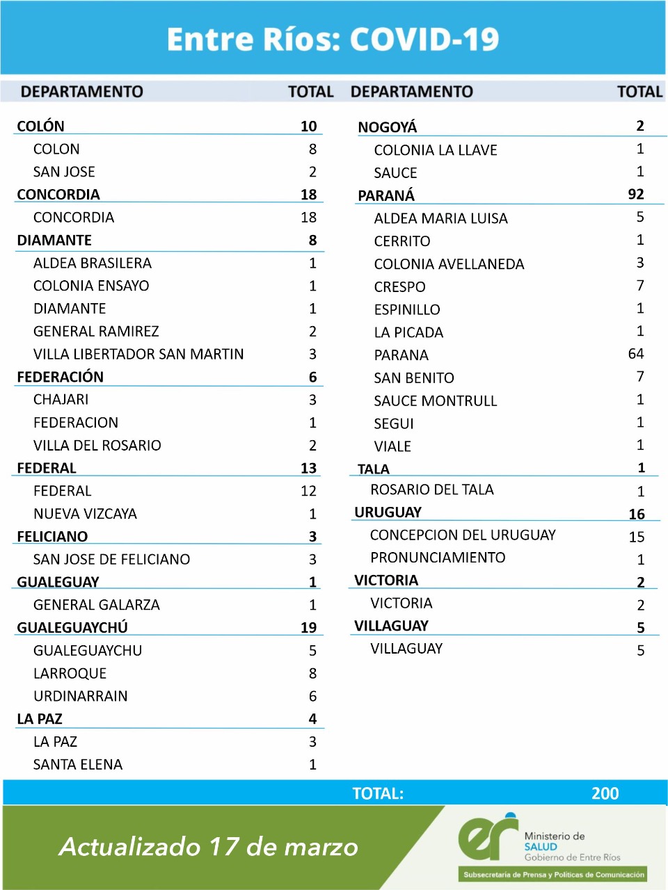 Reportesalud17marzo2021