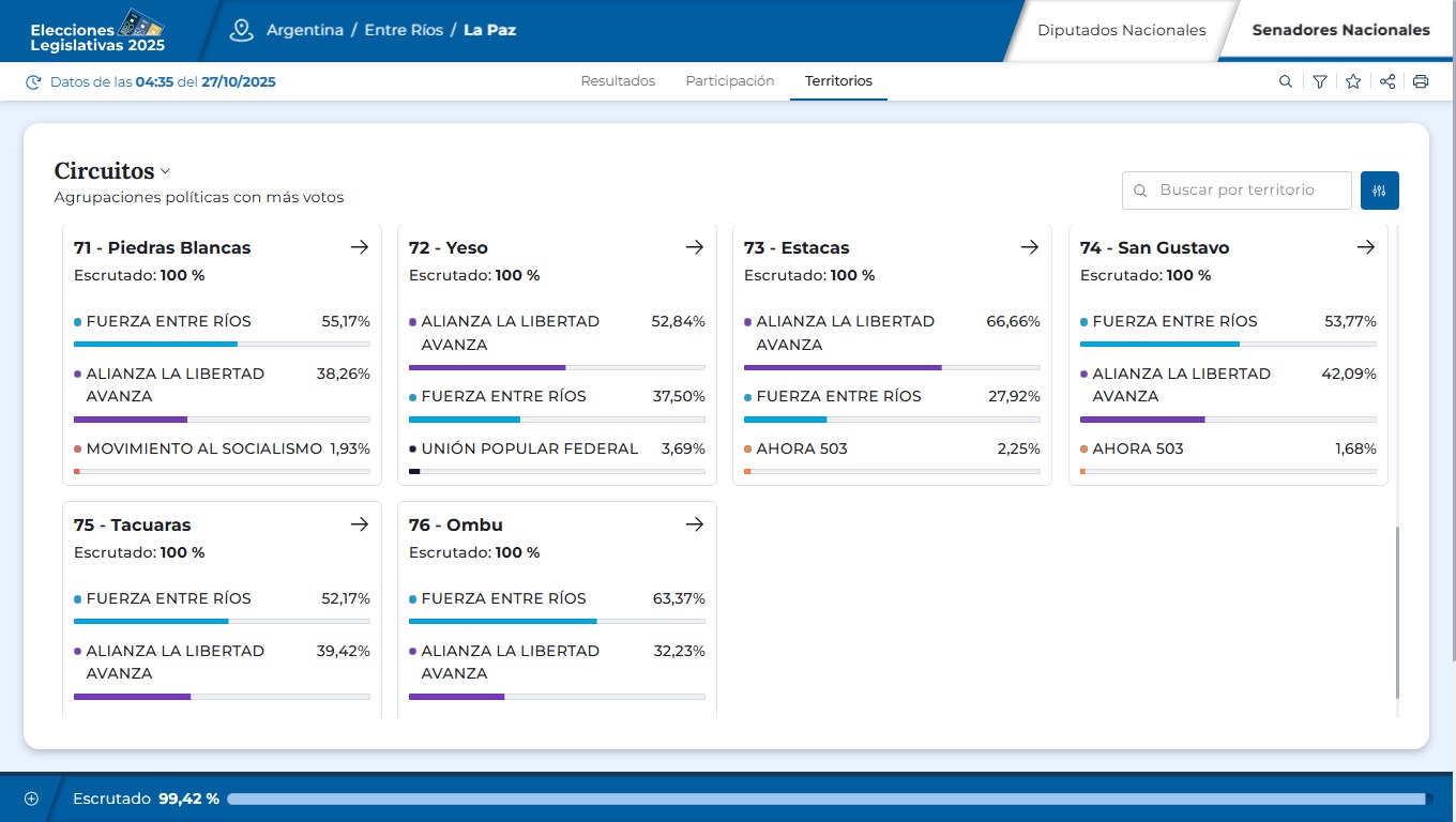 algunos resultados dpto la paz 2025.jpg