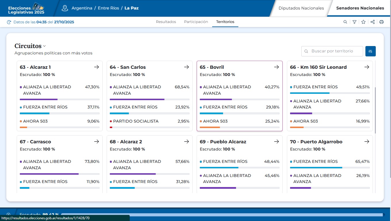 algunos resultados dpto la paz 2025 2.jpg