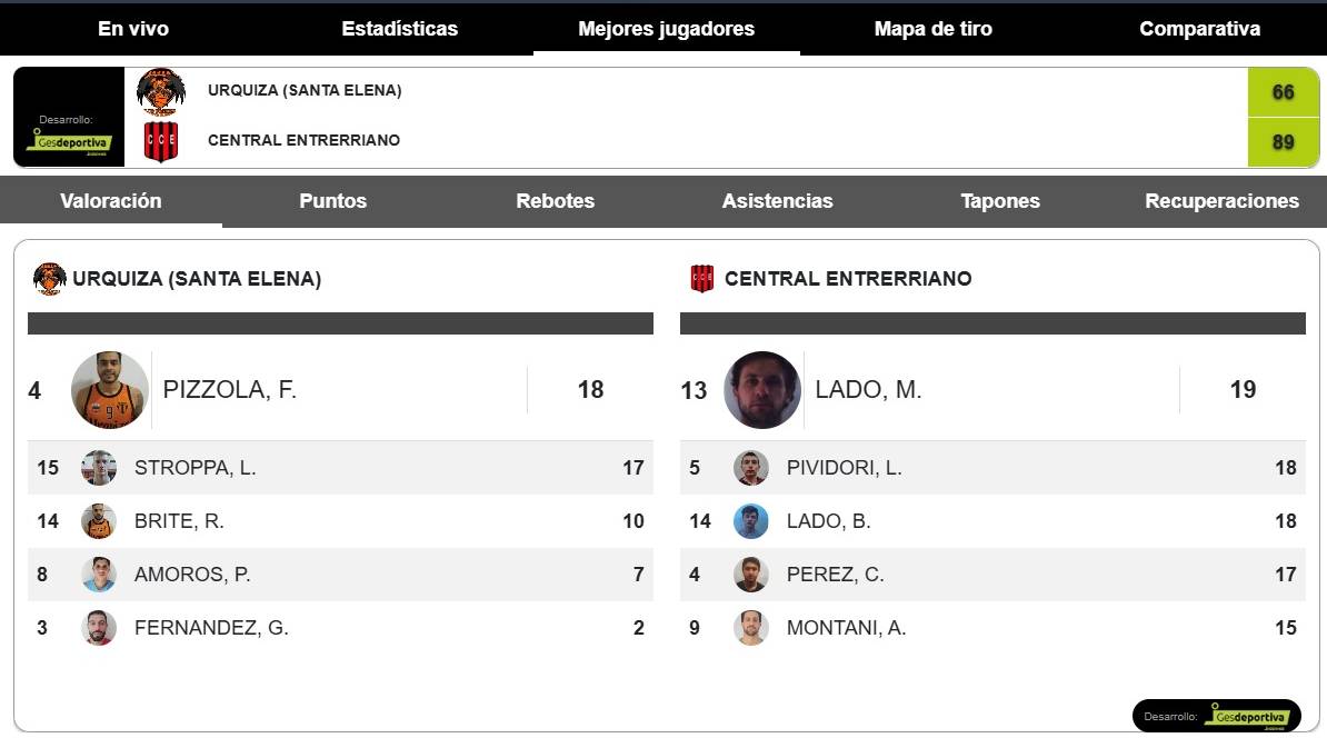 basquet urquiza central.jpg