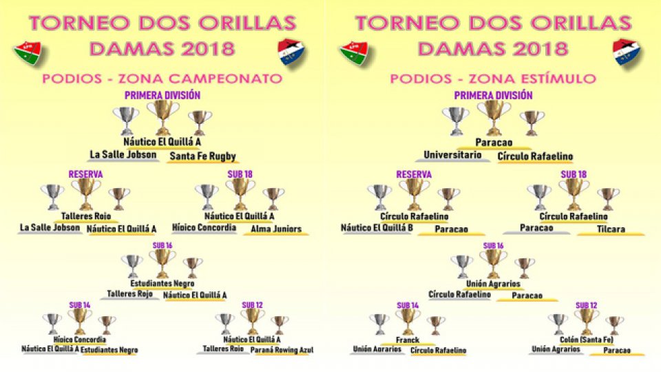 campeones