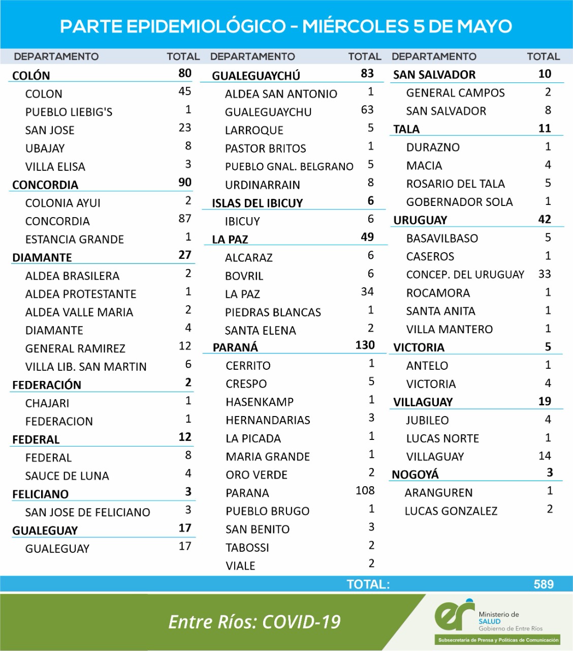 casos coronavirus 5 10 21