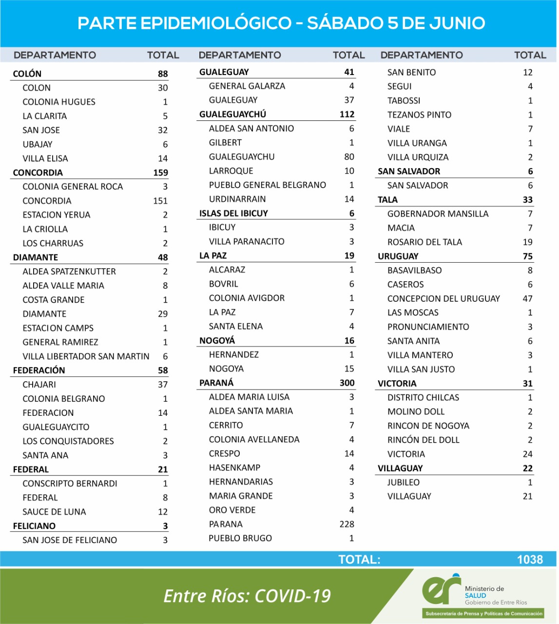 casos coronavirus 5 6 21