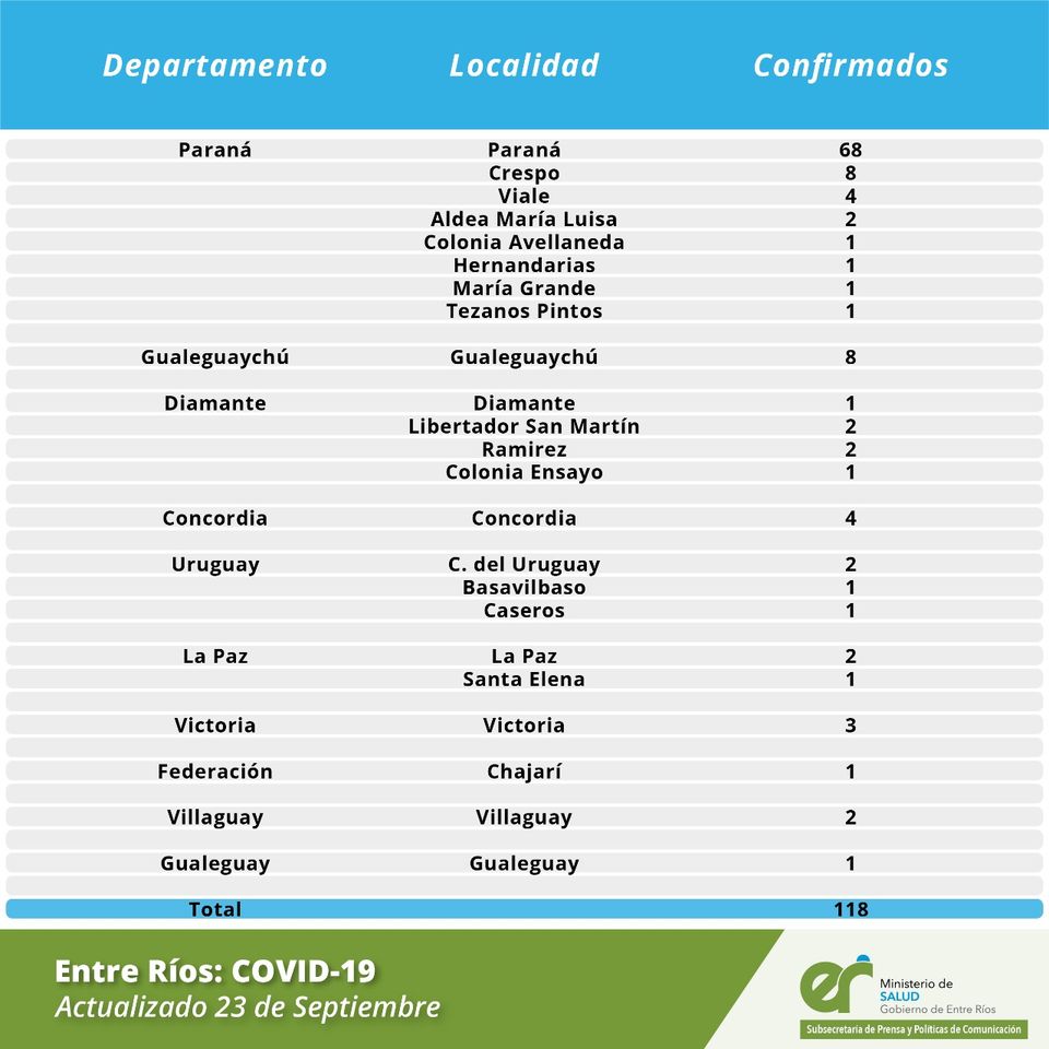 casos covid ER detalle 23 9 20