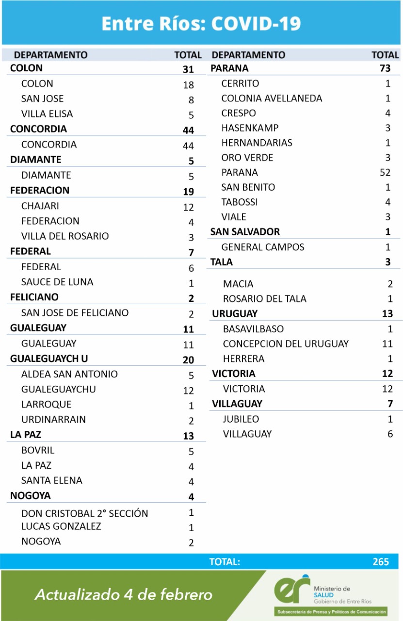 cuadro casos coronavirus 4 2 21