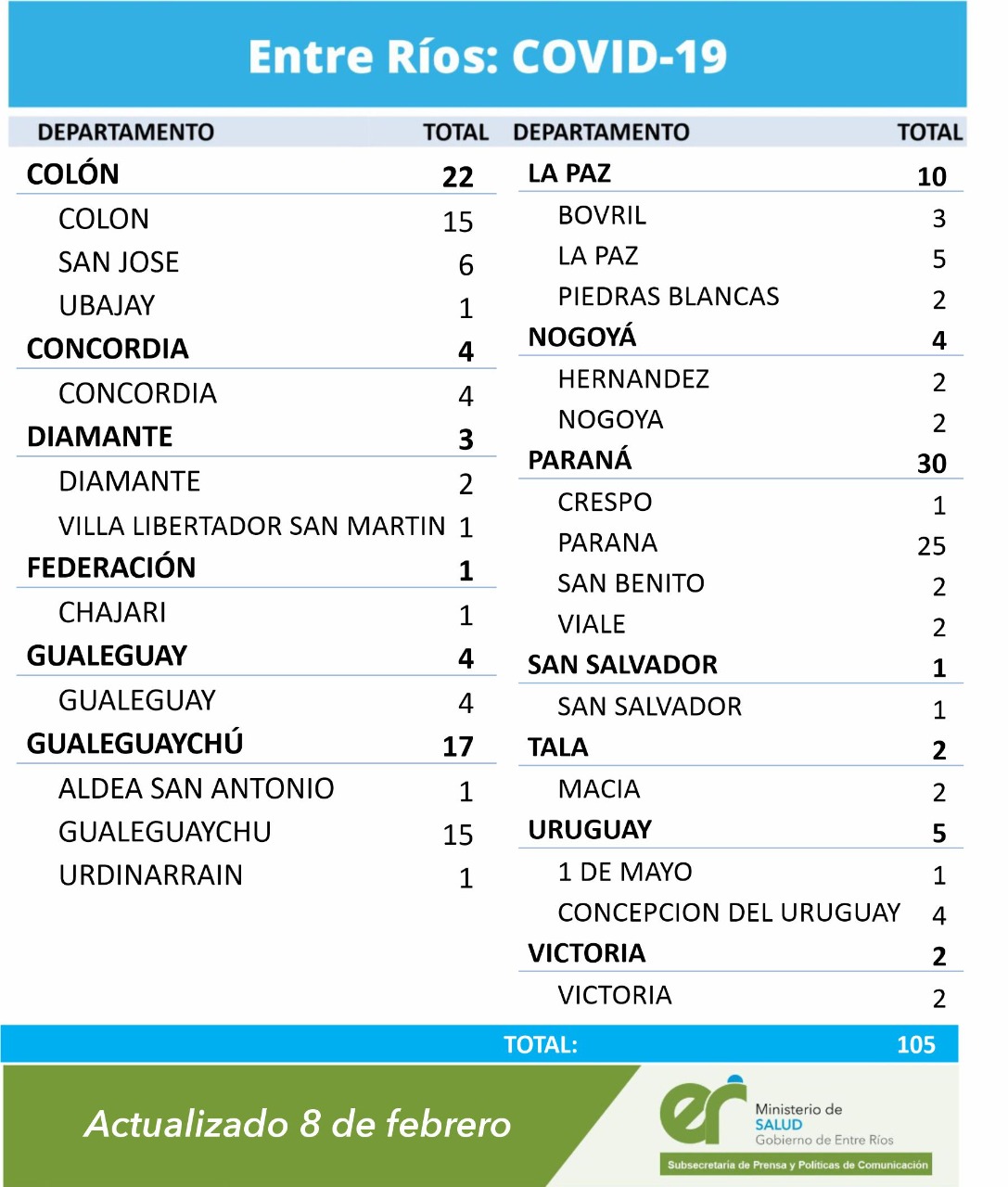 cuadro casos coronavirus 8 2 21