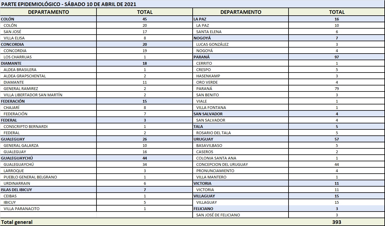 cuadro coronavirus 10 4 21