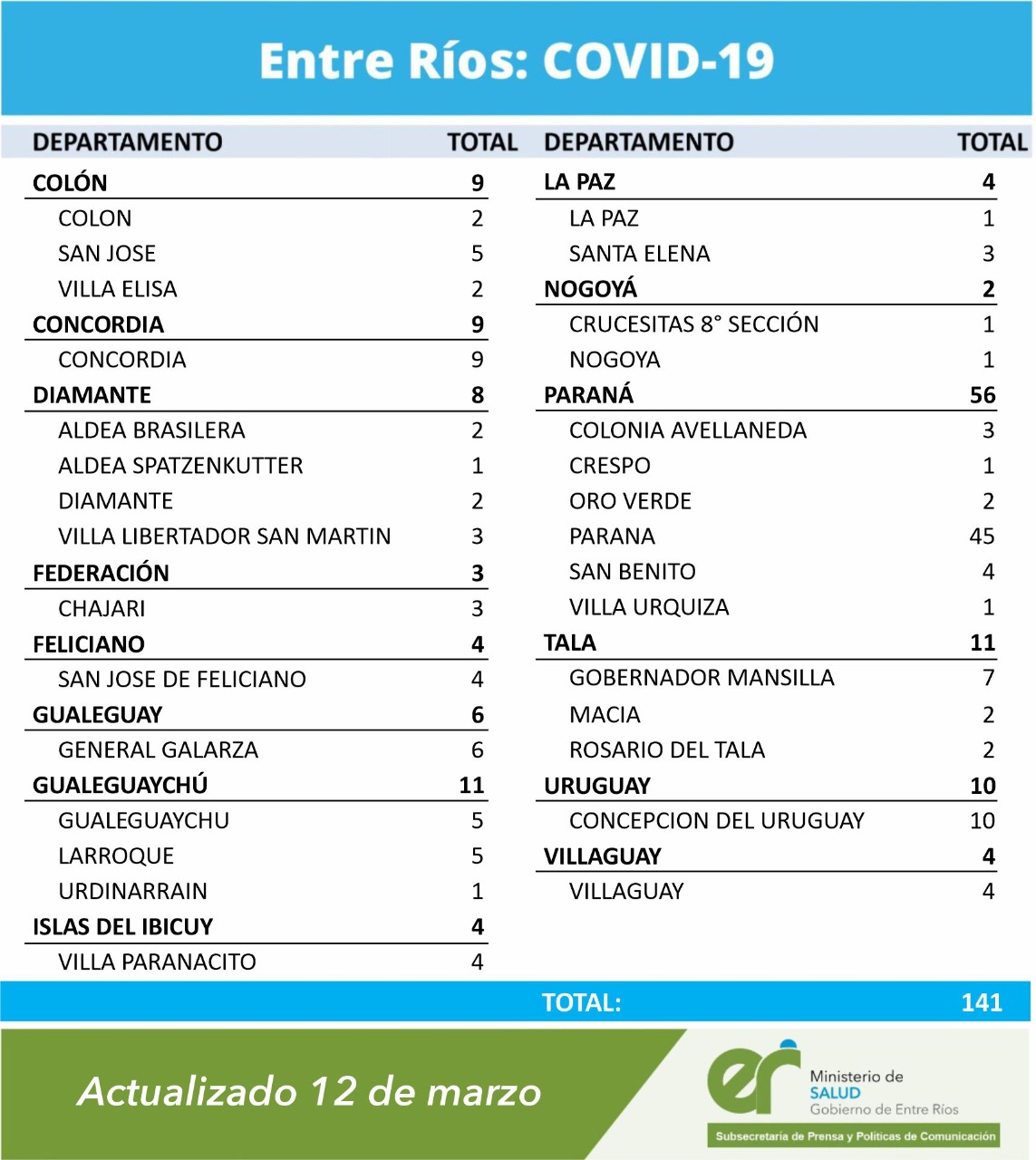 cuadro coronavirus 12 3 21