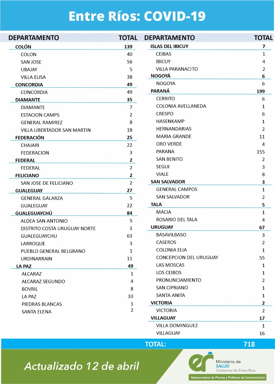 cuadro coronavirus 12 4 21
