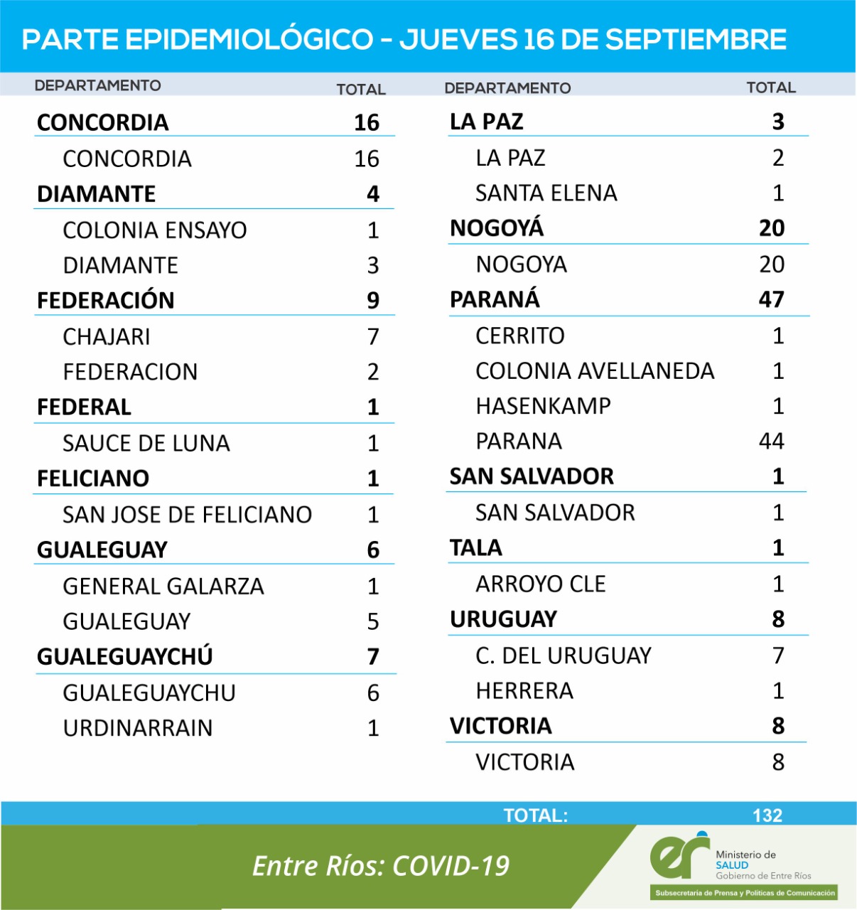 cuadro coronavirus 16 9 21