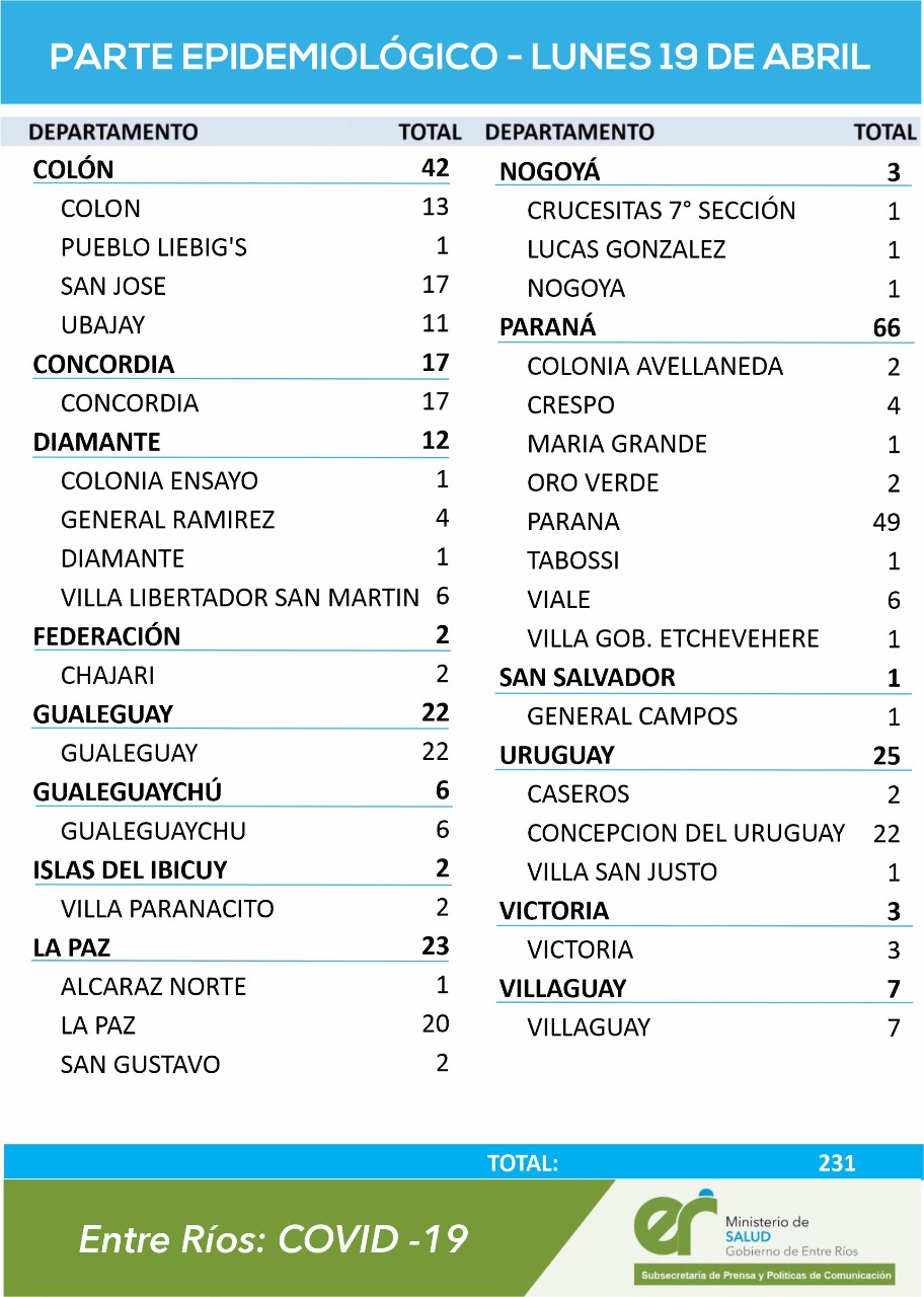cuadro coronavirus 19 4 21