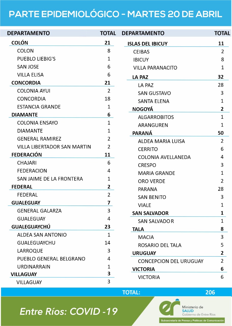 cuadro coronavirus 20 4 21