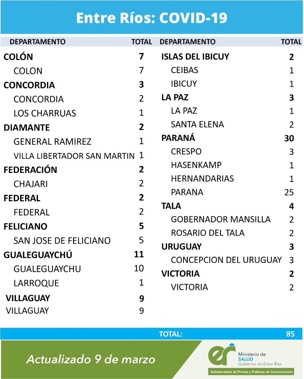 cuadro coronavirus 25 3 21