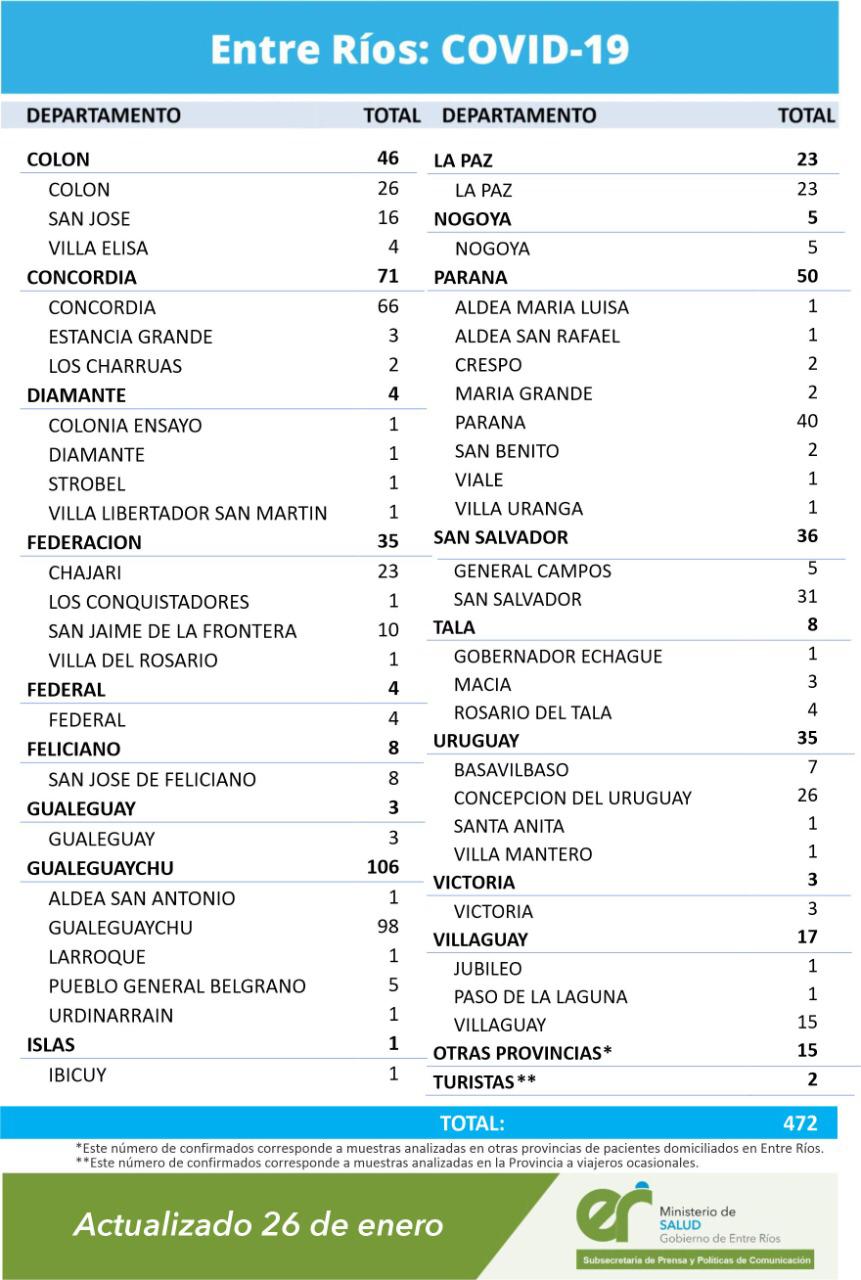 cuadro coronavirus 26 1 21