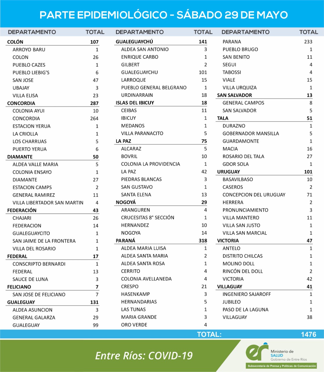 cuadro coronavirus 29 5 21