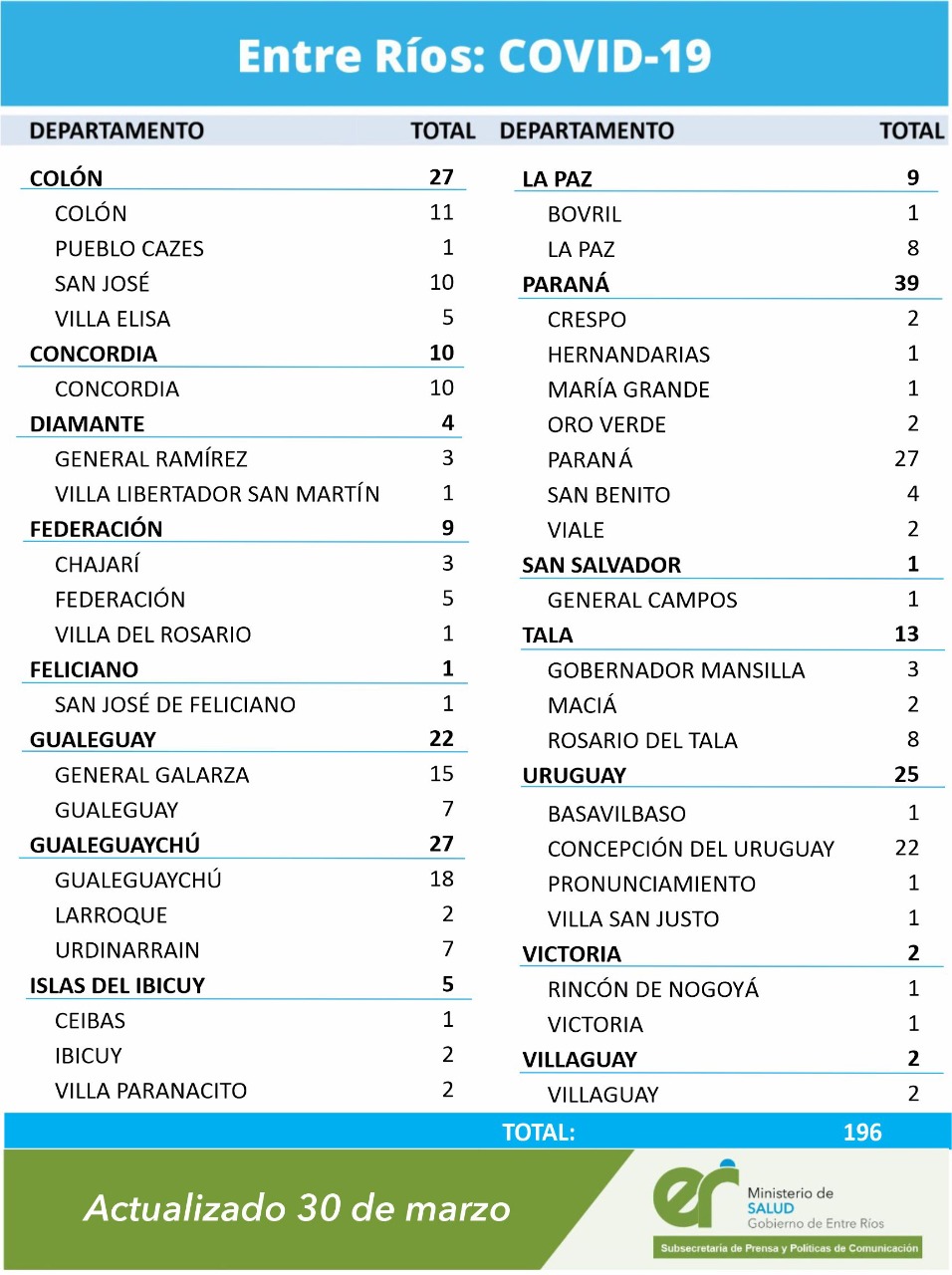 cuadro coronavirus 30 3 21