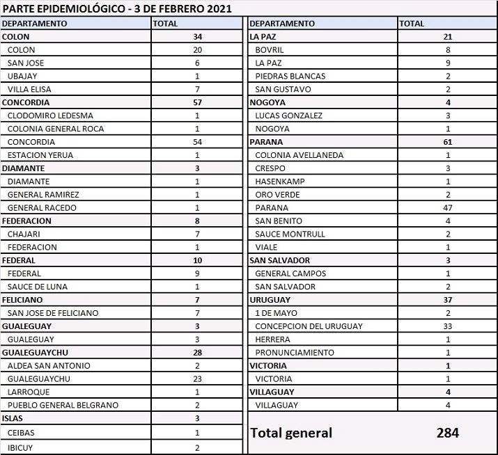 cuadro coronavirus 3 2 21