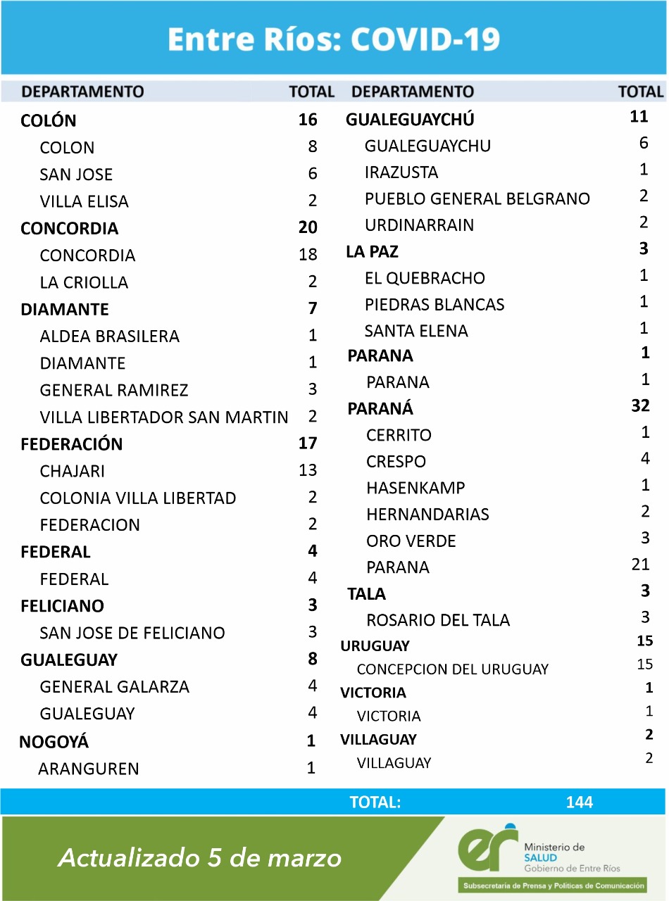 cuadro coronavirus 5 3 21