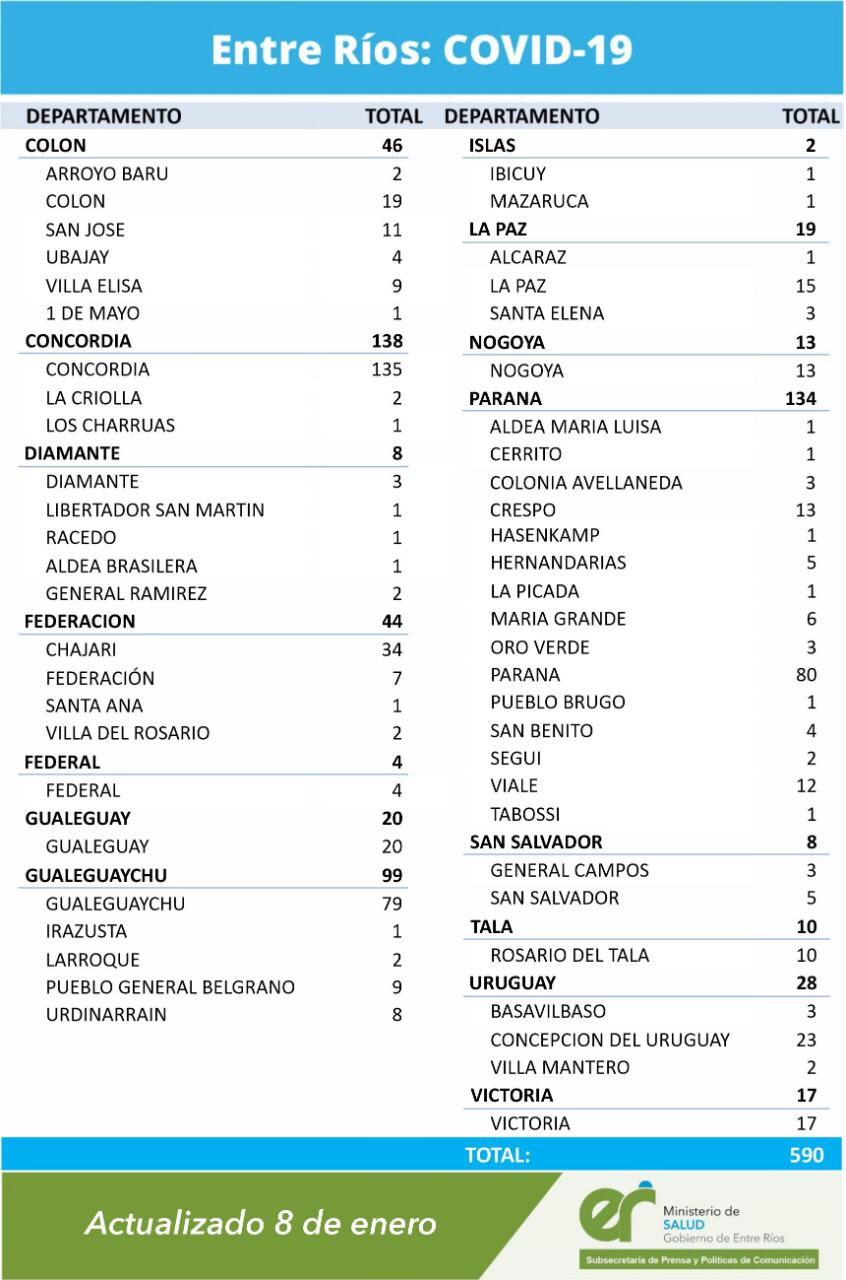 cuadro coronavirus 8 1 21