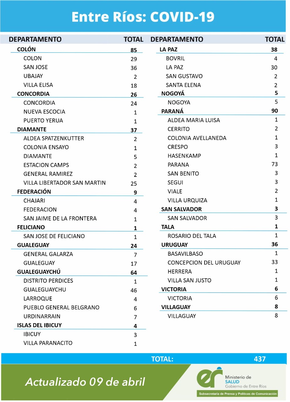 cuadro coronavirus 9 4 21