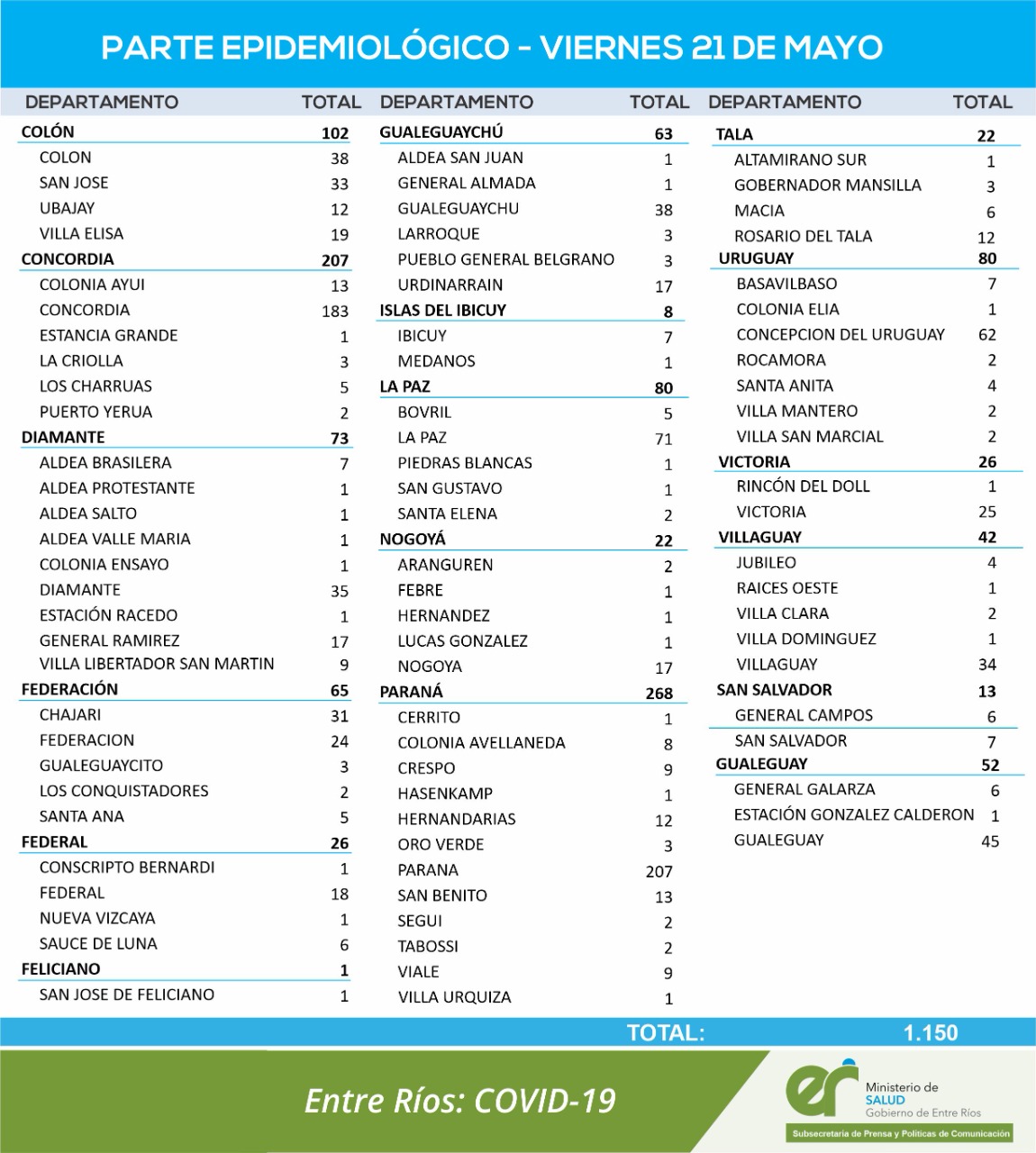 cuadro coronavirus entre rios 21 5 231