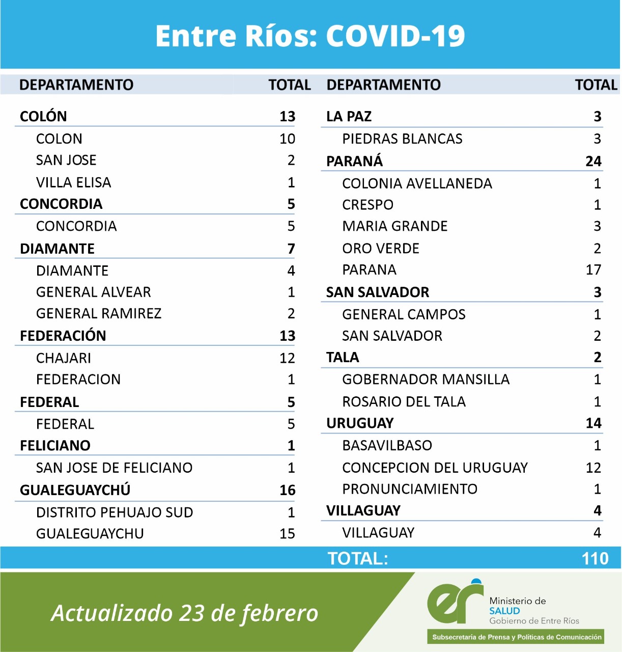 cuadro coronavirus er 23 2 21