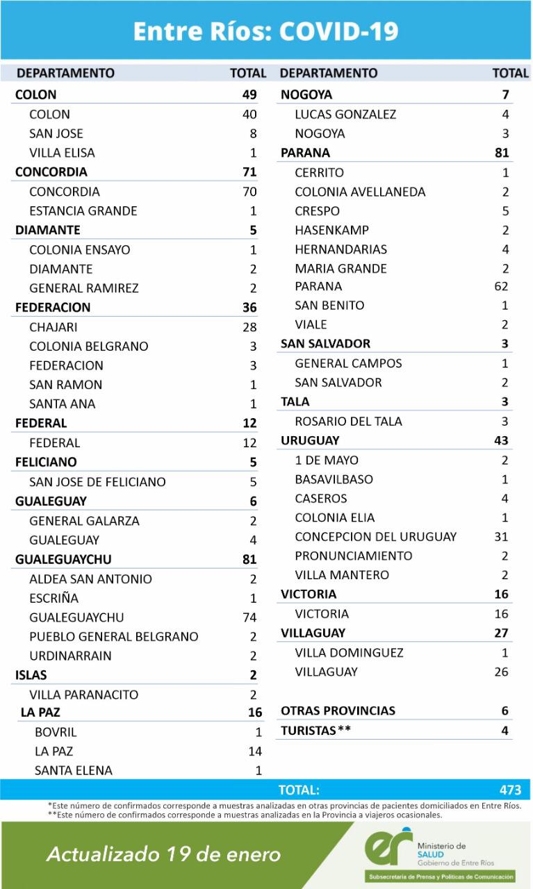 cuadro covid 19 1 21