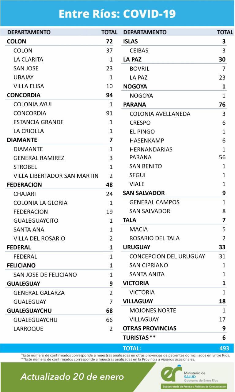 cuadro covid 20 1 21