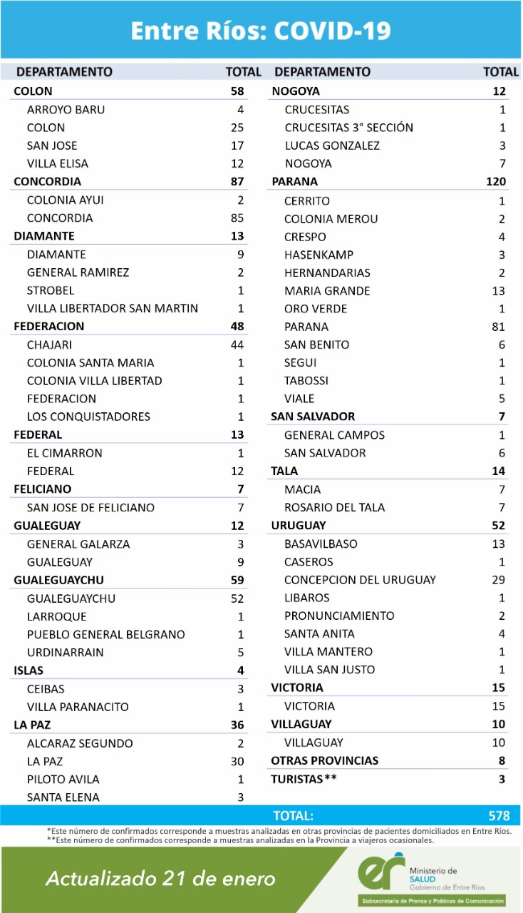 cuadro jueves21enero2021coronavirus