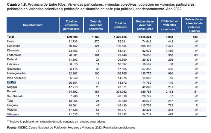 cuadro la paz censo 2022.jpg