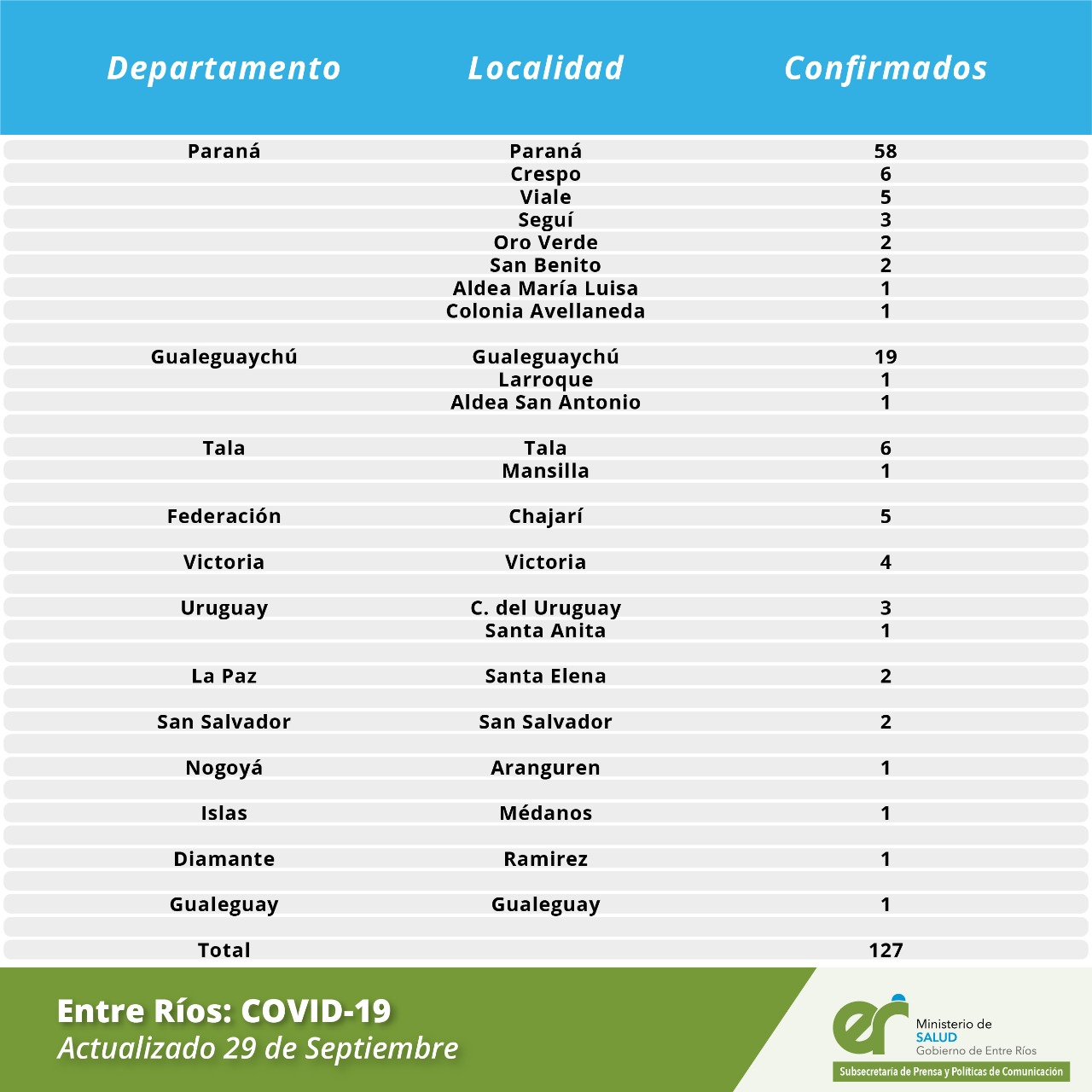 detalle casos coronavirus 29 9 20